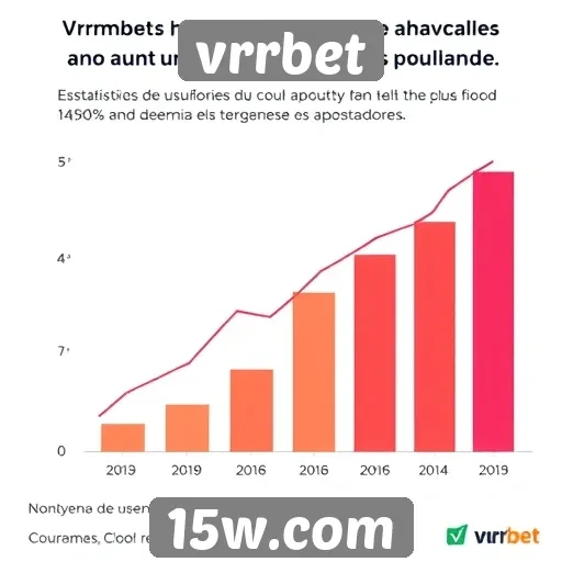 Estatísticas de usuários ativos na vrrbet crescem